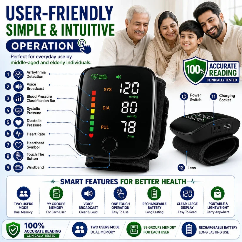 LED Blood Pressure Monitor